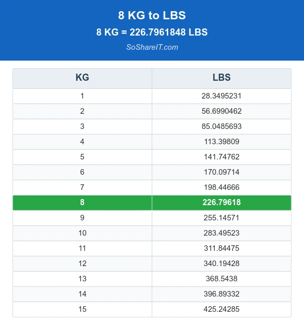Convert 8 Ounces (OZ) to Grams (G) Online